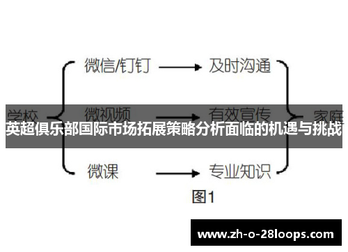 英超俱乐部国际市场拓展策略分析面临的机遇与挑战