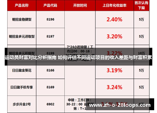 运动员财富对比分析指南 如何评估不同运动项目的收入差距与财富积累