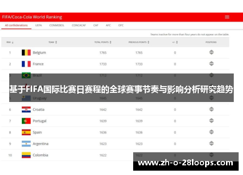 基于FIFA国际比赛日赛程的全球赛事节奏与影响分析研究趋势 基于FIFA国际比赛日赛程的全球赛事节奏与影响分析研究趋势