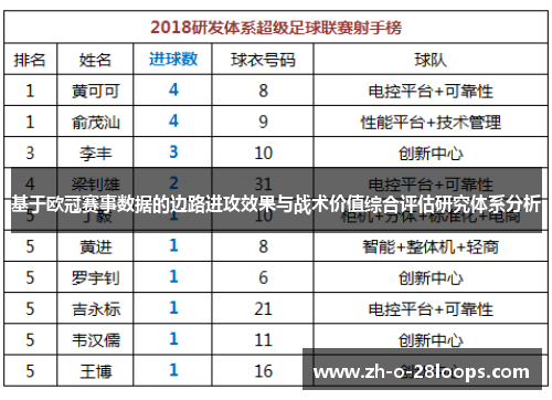基于欧冠赛事数据的边路进攻效果与战术价值综合评估研究体系分析