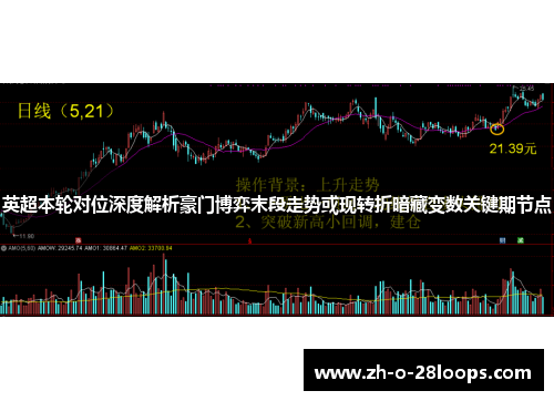 英超本轮对位深度解析豪门博弈末段走势或现转折暗藏变数关键期节点 英超本轮对位深度解析豪门博弈末段走势或现转折暗藏变数关键期节点